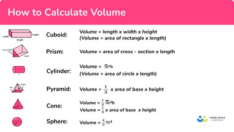 Determining Volume .